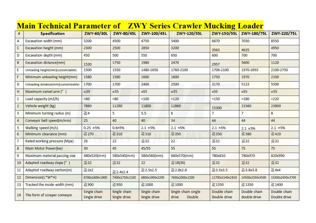 Zwy Series Mine Use Fast Speed High Efficiency Crawler Mucking Tunnel Loader for Mining