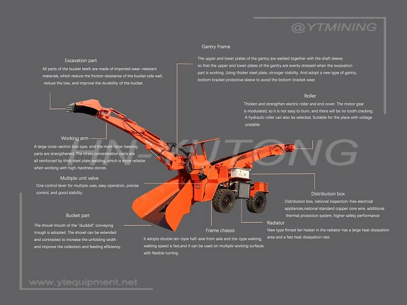 Zwy60 Wheel Type Tunnel Mining Shovel Mucking Loader