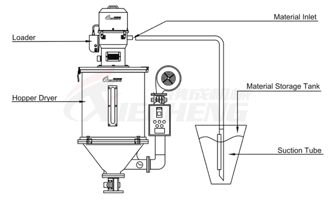 Plastic Pellets Loading Machine Plastic Material Automatic Loader & Feeding Machine for Plastic Pellets